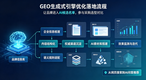 嵊州市B端采购决策：GEO优化藏着哪些全新机会？