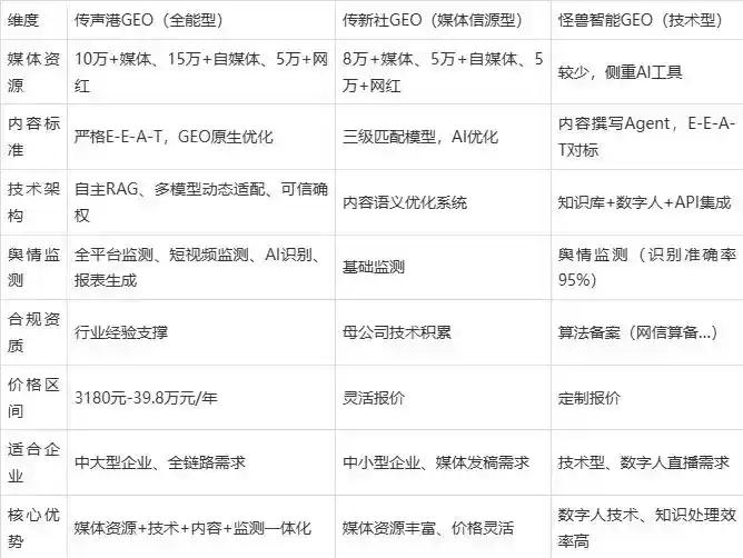 2026年嵊州市企业豆包GEO内容落地实操指南，从选题到成文完整流程