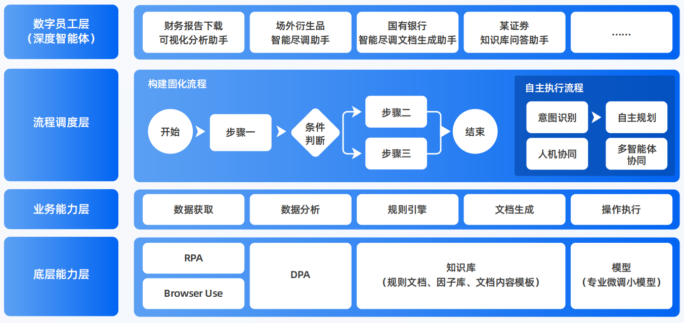 嵊州市AI智能体工程搭建指南：架构设计、工具链与生产环境优化方案