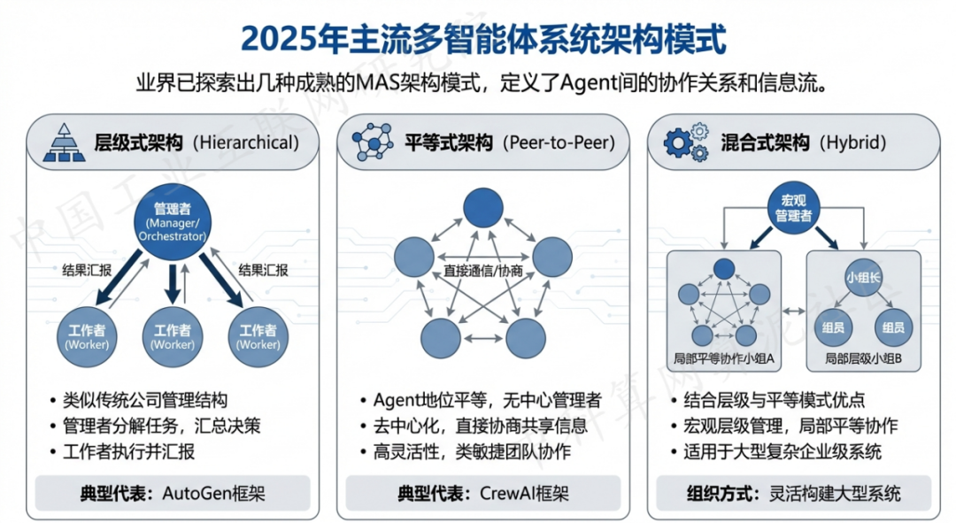 嵊州市 AI 智能体商业应用探析：智能自主程序助力企业数字化升级
