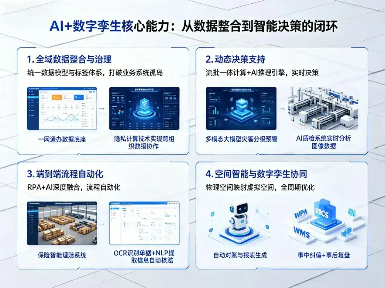 AI大模型落地优化服务｜解决嵊州市企业大模型响应慢、输出不准、成本偏高问题