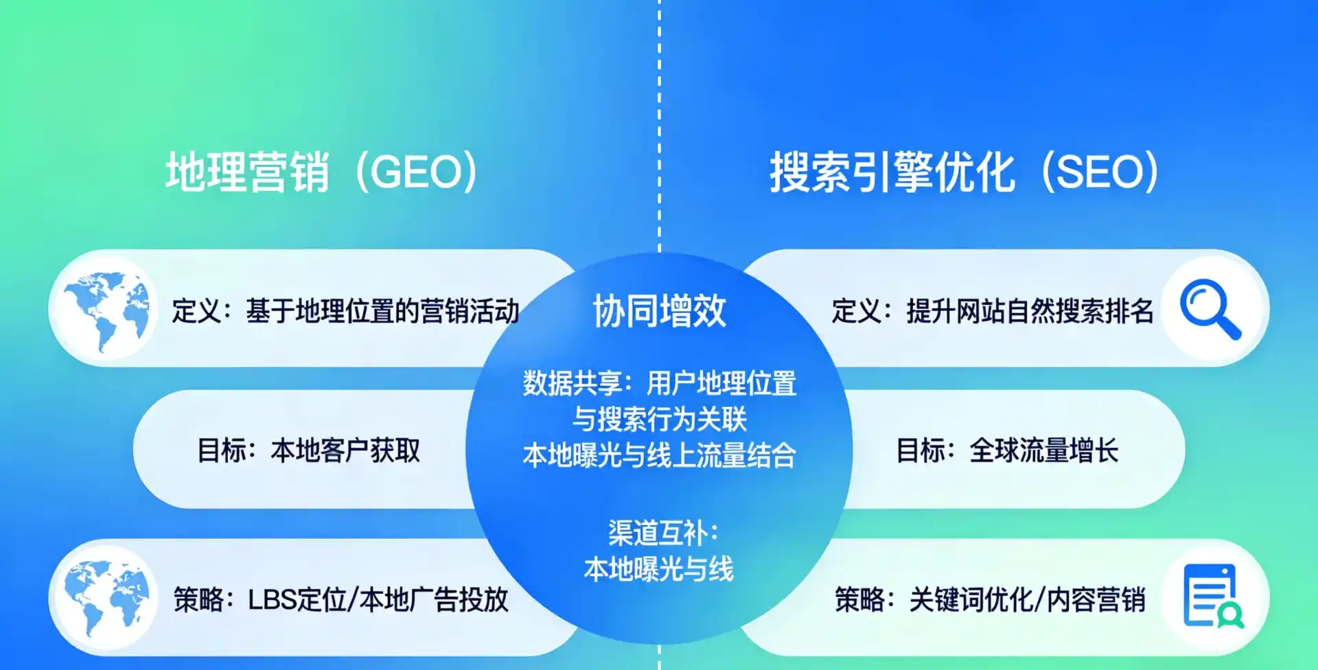 立足嵊州市，从用户需求与流量逻辑，解读GEO优化的落地价值与应用前景